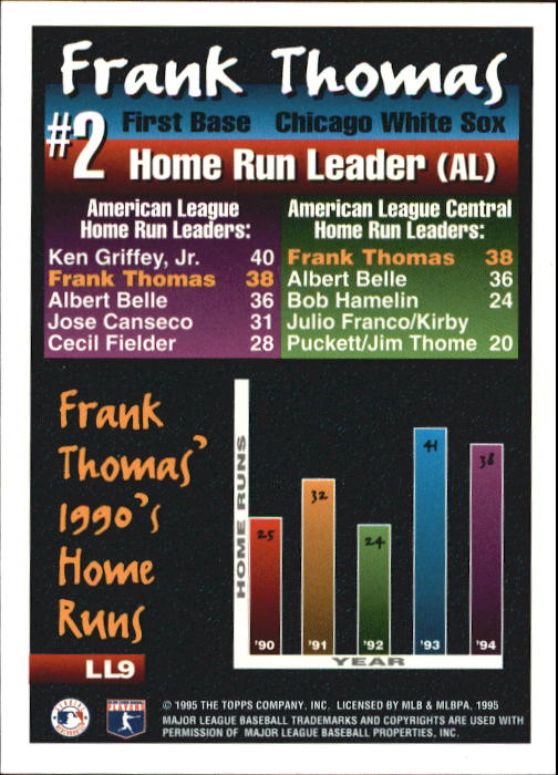 1995 Topps League Leaders #LL9 Frank Thomas back image