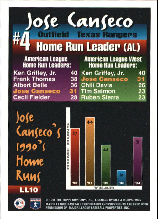 1995 Topps League Leaders #LL10 Jose Canseco back image