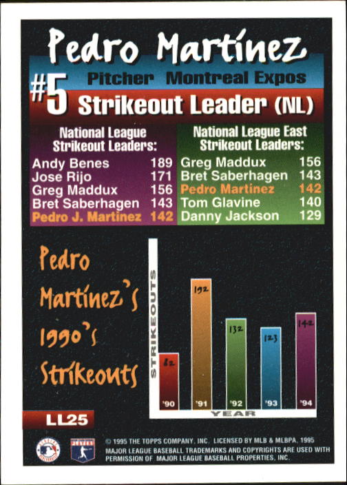 1995 Topps League Leaders #LL25 Pedro Martinez back image