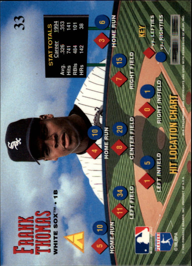 1995 Zenith #33 Frank Thomas back image