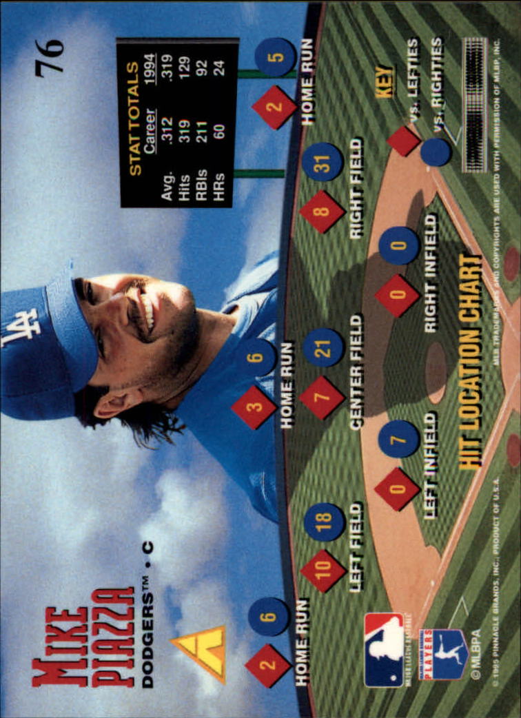 1995 Zenith #76 Mike Piazza back image