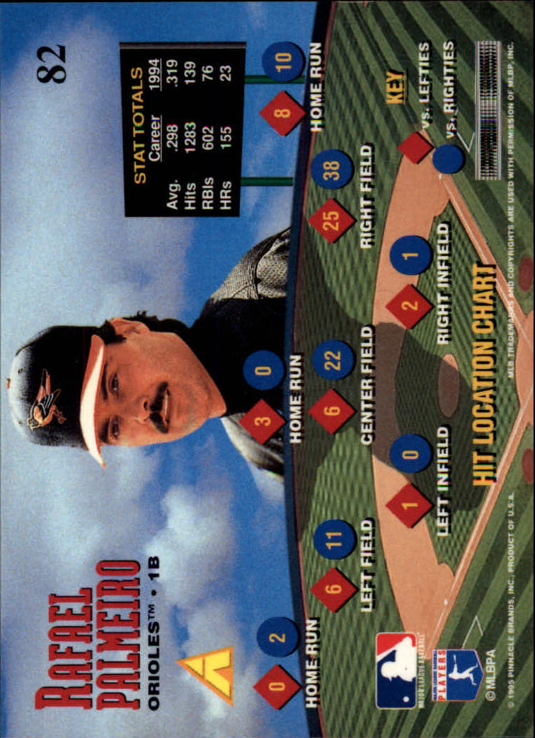 1995 Zenith #82 Rafael Palmeiro back image