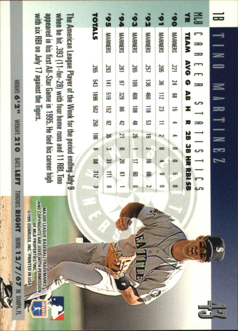 B2811- 1996 Donruss Baseball Cards 1-250 +Rookies -You Pick- 15+ FREE US SHIP - Picture 83 of 475