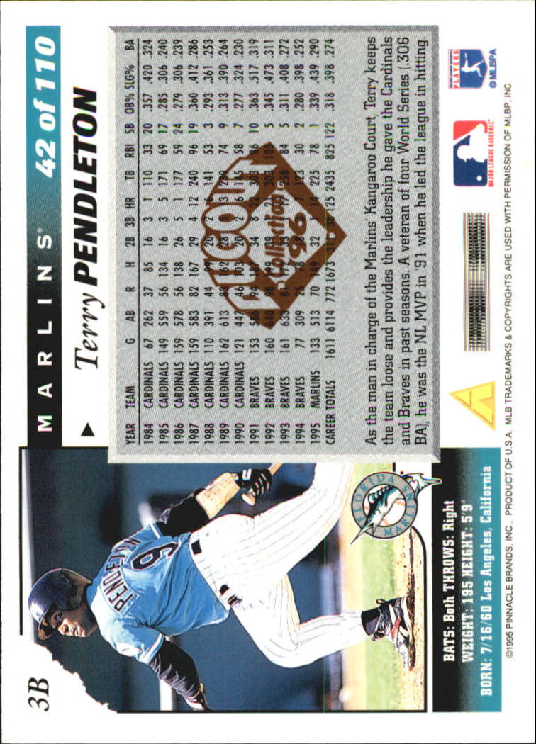 1996 Score Dugout Collection #A42 Terry Pendleton back image