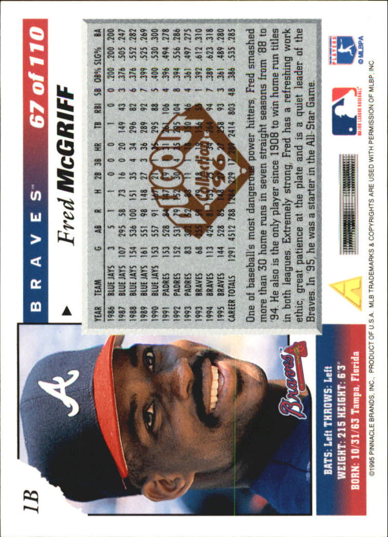 1996 Score Dugout Collection #A67 Fred McGriff back image