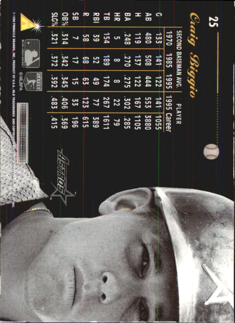 1996 Pinnacle Aficionado #25 Craig Biggio back image