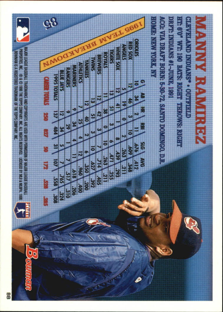1996 Bowman #85 Manny Ramirez back image