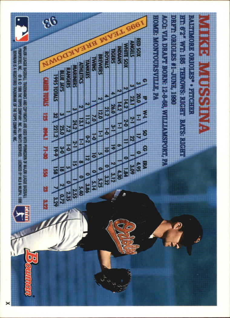 1996 Bowman #93 Mike Mussina back image