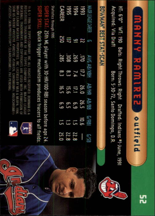 1996 Bowman's Best #52 Manny Ramirez back image