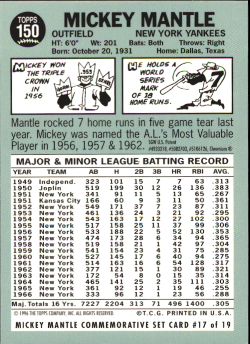 1996 Topps Mantle Finest #17 Mickey Mantle 1967 Topps back image