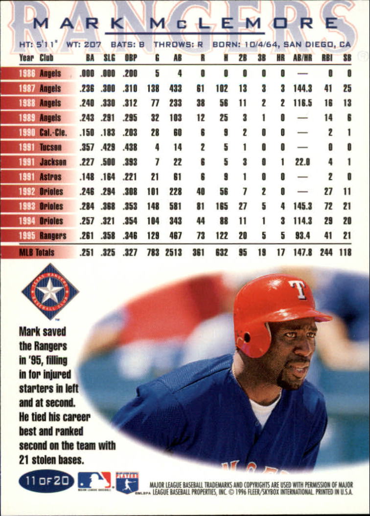 1996 Fleer Teams Baseball "Texas Rangers" Cards - Picture 21 of 23