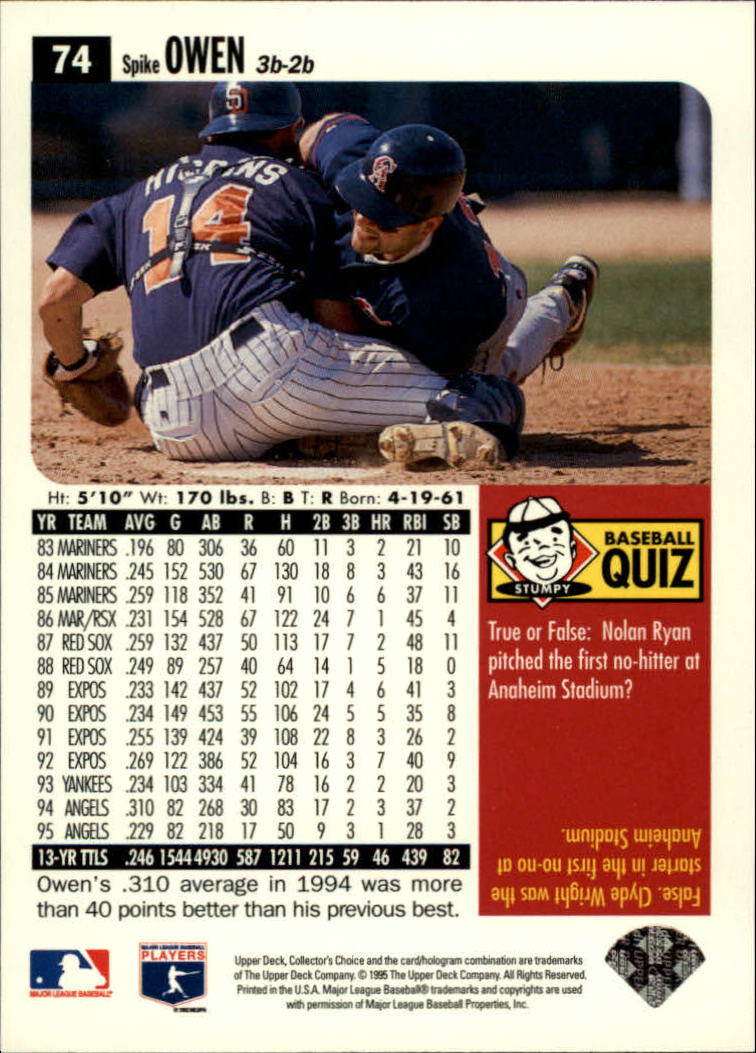 1996 Collector's Choice #74 Spike Owen back image