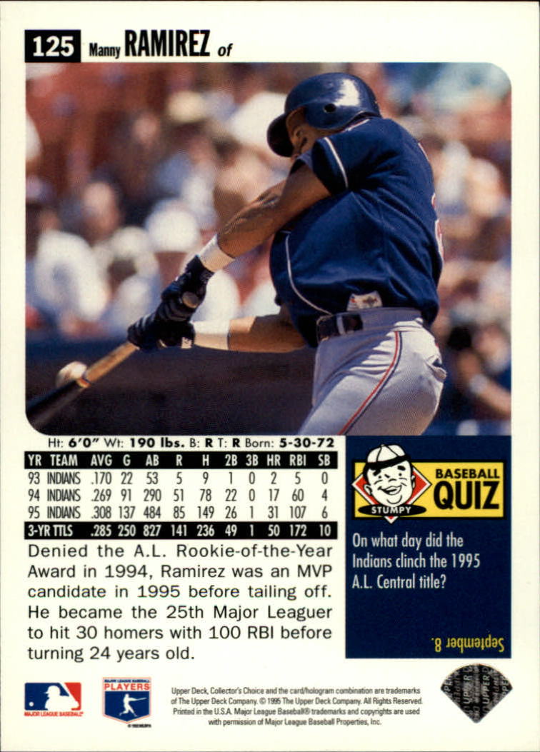 1996 Collector's Choice #125 Manny Ramirez back image