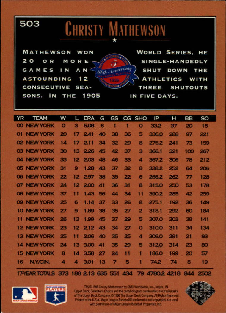 1996 Collector's Choice #503 Christy Mathewson FC back image