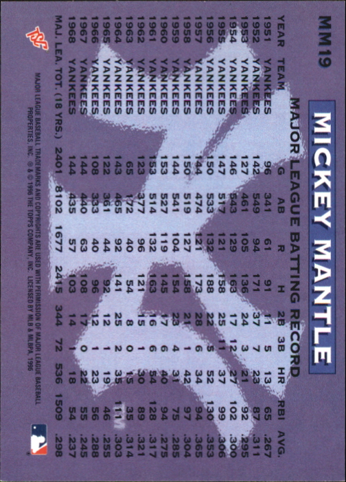 1996 Stadium Club Mantle #MM19 Mickey Mantle back image