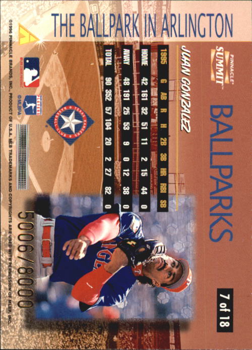 1996 Summit Ballparks #7 Juan Gonzalez back image