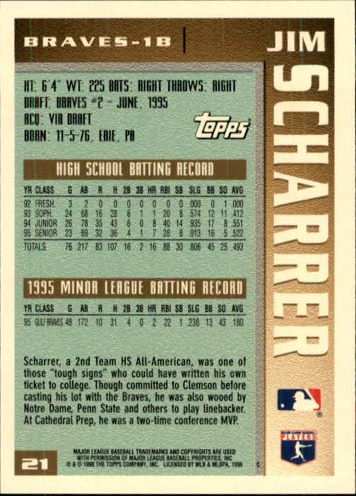 1996 Topps #21 Jim Scharrer back image