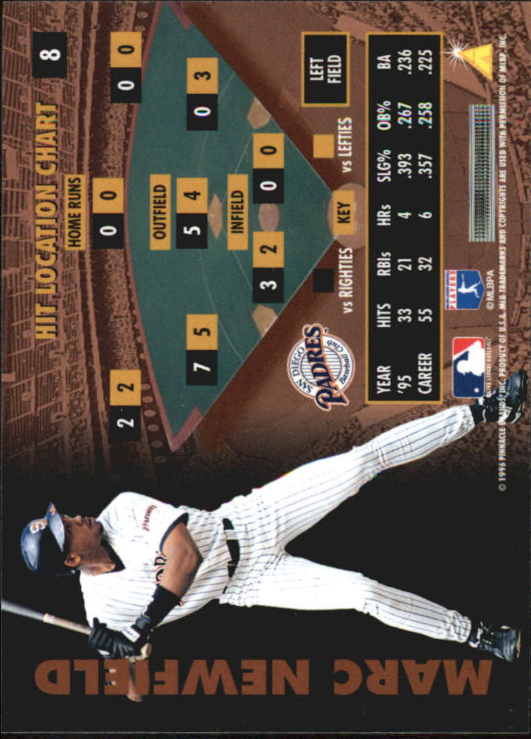 B2515- 1996 Zenith Baseball Karten 1-150 + Einsätze -du Pick- 15 + Gratis US - Bild 219 von 273
