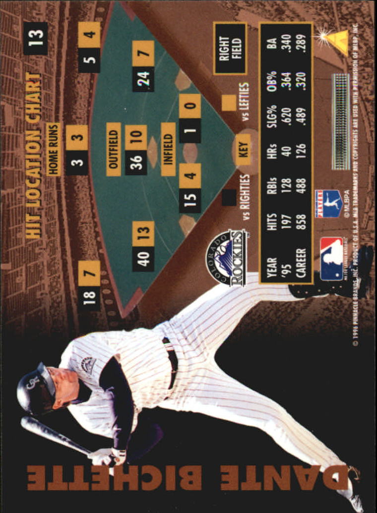 B2515- 1996 Zenith Baseball Karten 1-150 + Einsätze -du Pick- 15 + Gratis US - Bild 215 von 273