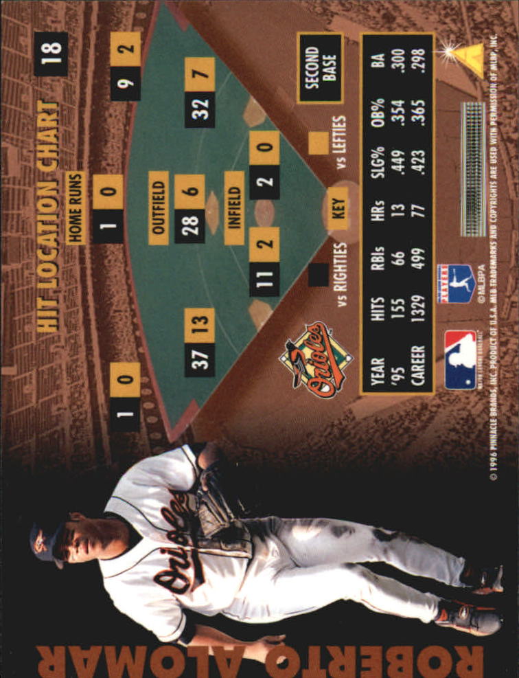 B2515- 1996 Zenith Baseball Karten 1-150 + Einsätze -du Pick- 15 + Gratis US - Bild 105 von 273