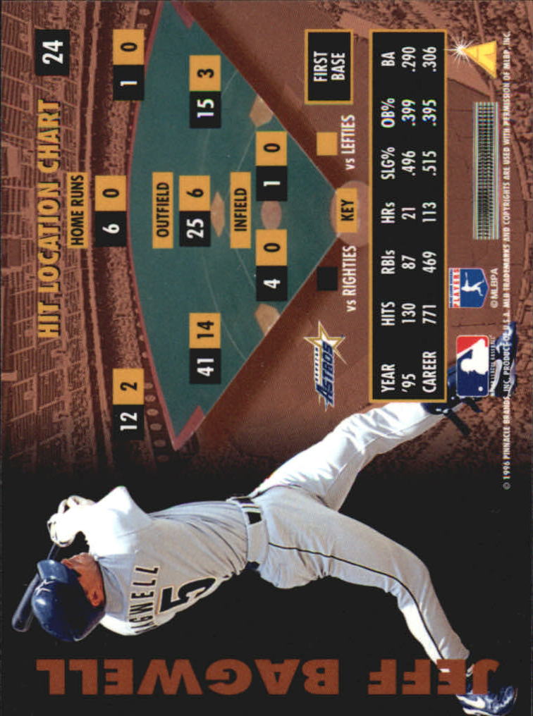 B2515- 1996 Zenith Baseball Karten 1-150 + Einsätze -du Pick- 15 + Gratis US - Bild 27 von 273
