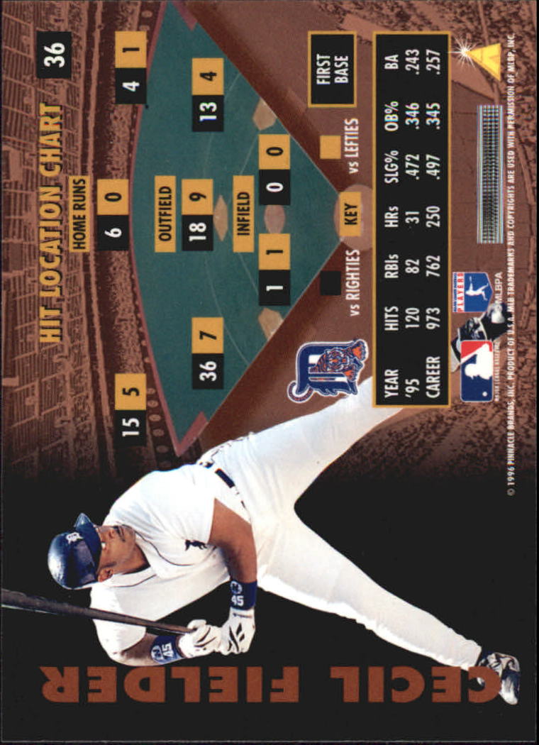 B2515- 1996 Zenith Baseball Karten 1-150 + Einsätze -du Pick- 15 + Gratis US - Bild 53 von 273