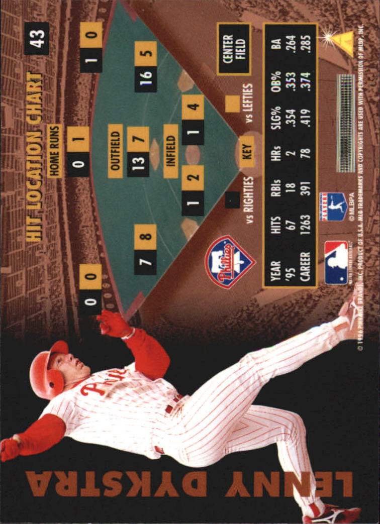 B2515- 1996 Zenith Baseball Karten 1-150 + Einsätze -du Pick- 15 + Gratis US - Bild 5 von 273