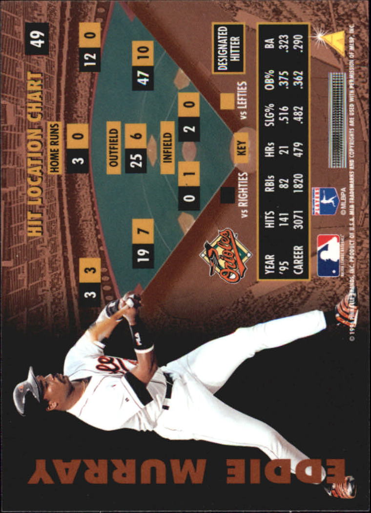 B2515- 1996 Zenith Baseball Karten 1-150 + Einsätze -du Pick- 15 + Gratis US - Bild 13 von 273