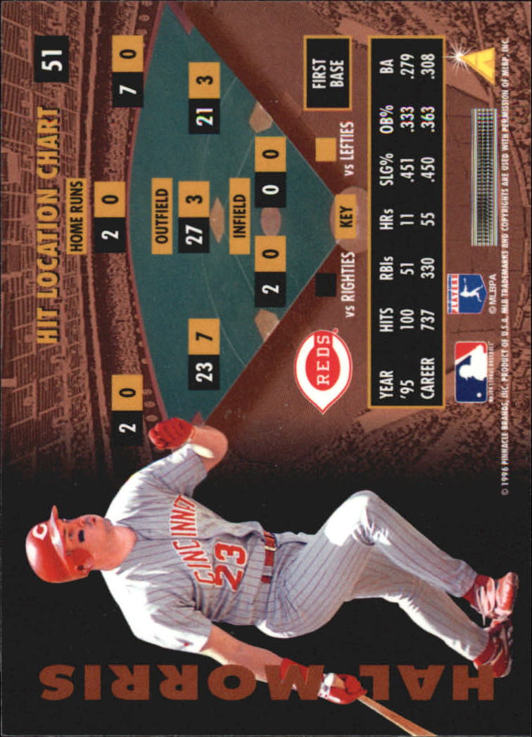 B2515- 1996 Zenith Baseball Karten 1-150 + Einsätze -du Pick- 15 + Gratis US - Bild 229 von 273