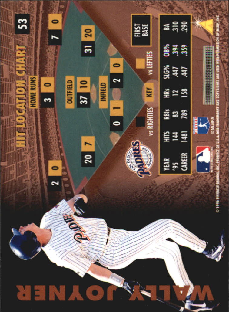 B2515- 1996 Zenith Baseball Karten 1-150 + Einsätze -du Pick- 15 + Gratis US - Bild 161 von 273