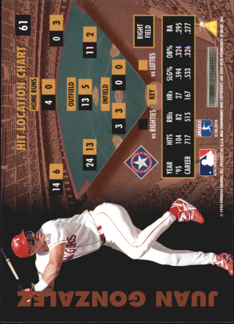 B2515- 1996 Zenith Baseball Karten 1-150 + Einsätze -du Pick- 15 + Gratis US - Bild 115 von 273