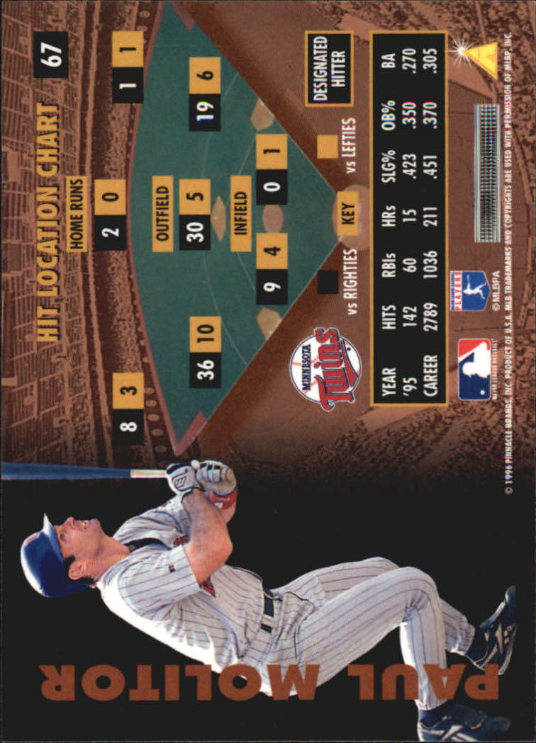 B2515- 1996 Zenith Baseball Karten 1-150 + Einsätze -du Pick- 15 + Gratis US - Bild 127 von 273