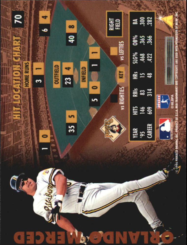 B2515- 1996 Zenith Baseball Karten 1-150 + Einsätze -du Pick- 15 + Gratis US - Bild 181 von 273