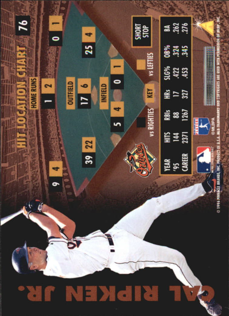 B2515- 1996 Zenith Baseball Karten 1-150 + Einsätze -du Pick- 15 + Gratis US - Bild 15 von 273