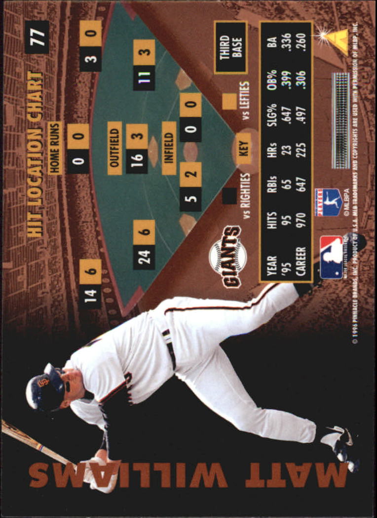 B2515- 1996 Zenith Baseball Karten 1-150 + Einsätze -du Pick- 15 + Gratis US - Bild 109 von 273
