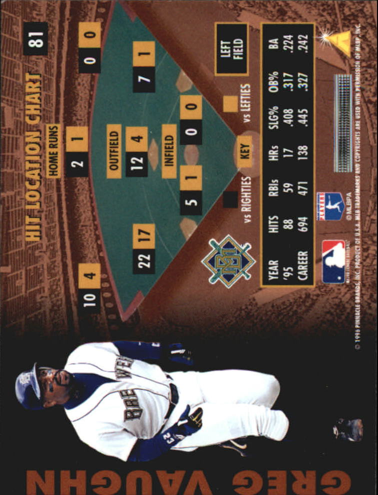 B2515- 1996 Zenith Baseball Karten 1-150 + Einsätze -du Pick- 15 + Gratis US - Bild 185 von 273