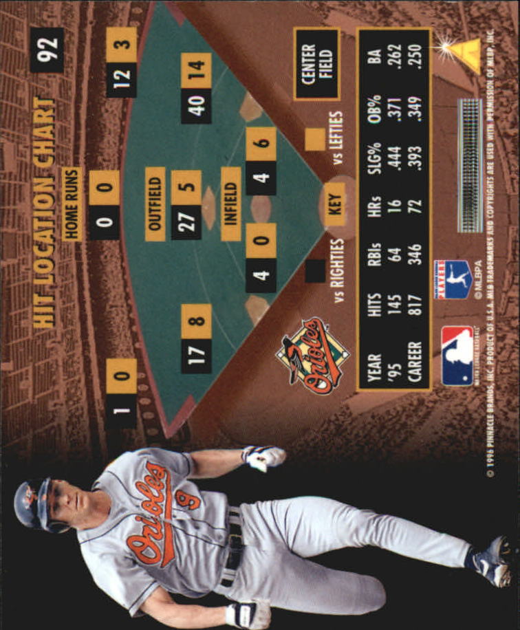 B2515- 1996 Zenith Baseball Karten 1-150 + Einsätze -du Pick- 15 + Gratis US - Bild 199 von 273
