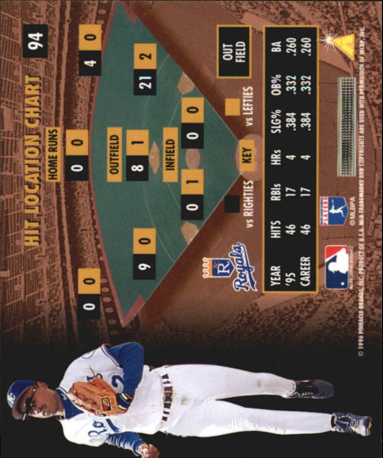 B2515- 1996 Zenith Baseball Karten 1-150 + Einsätze -du Pick- 15 + Gratis US - Bild 237 von 273