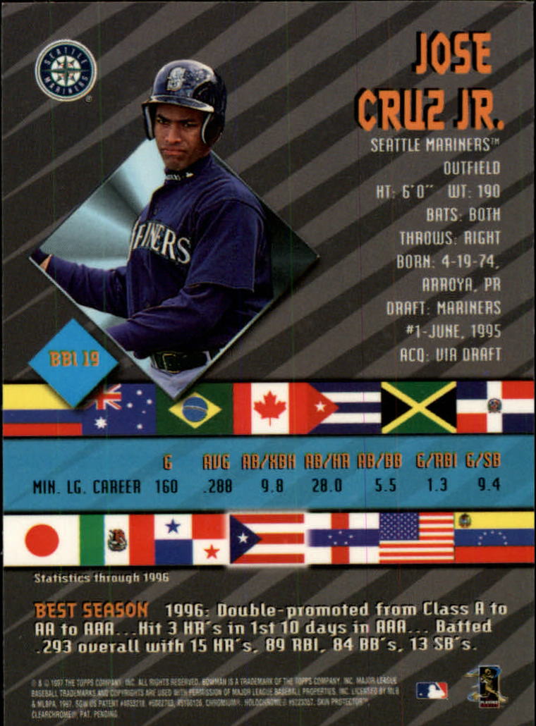 1997 Bowman International Best #BBI19 Jose Cruz Jr. back image