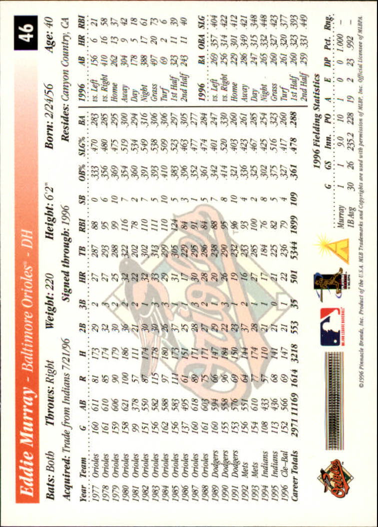 1997 Score #46 Eddie Murray back image