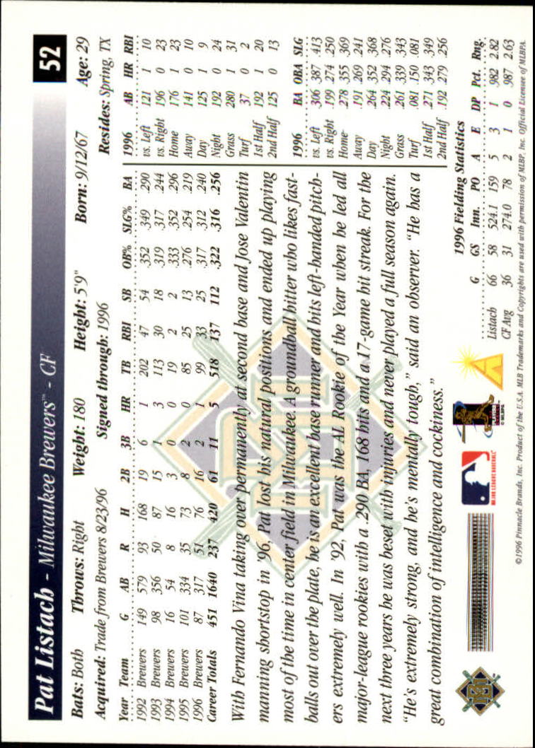 1997 Score #52 Pat Listach back image