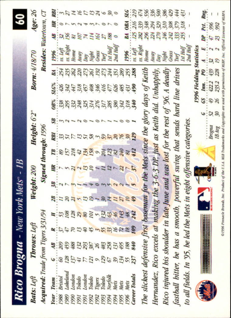 1997 Score #60 Rico Brogna back image