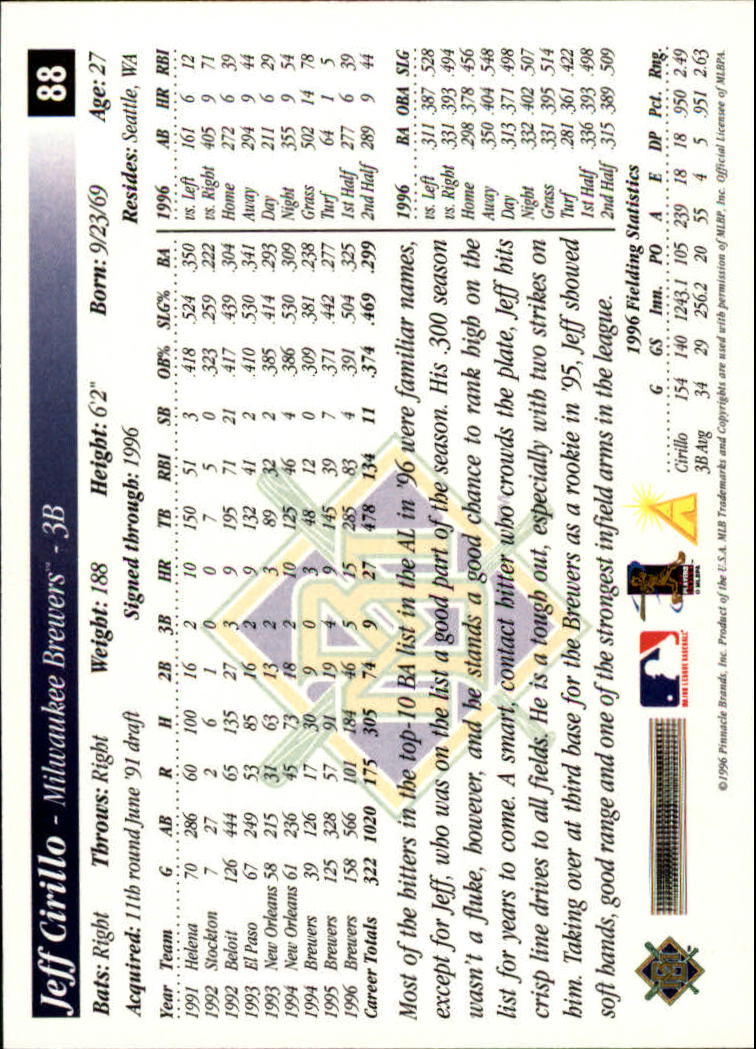 1997 Score #88 Jeff Cirillo back image