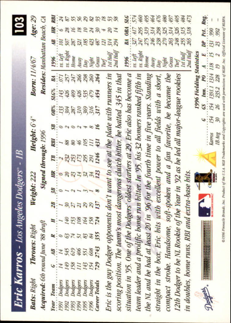 1997 Score #103 Eric Karros back image