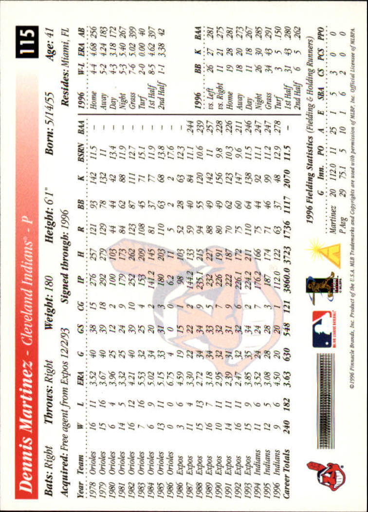 1997 Score #115 Dennis Martinez back image