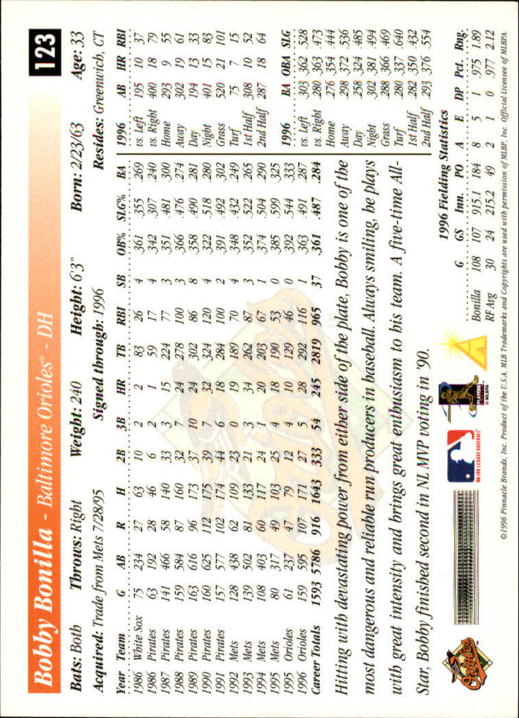 1997 Score #123 Bobby Bonilla back image