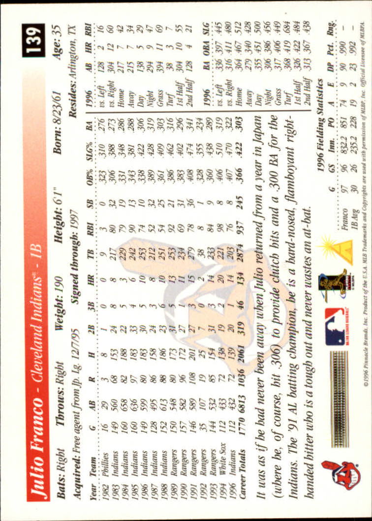 1997 Score #139 Julio Franco back image