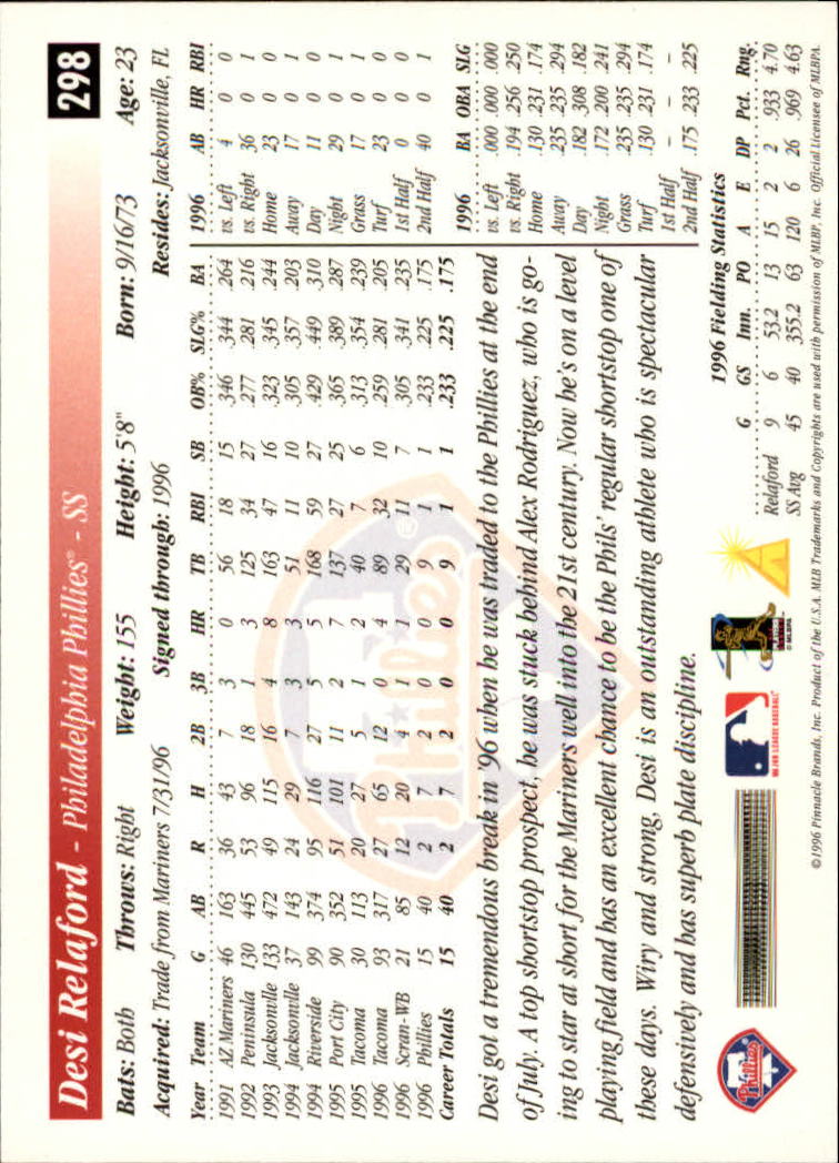 1997 Score #298 Desi Relaford back image