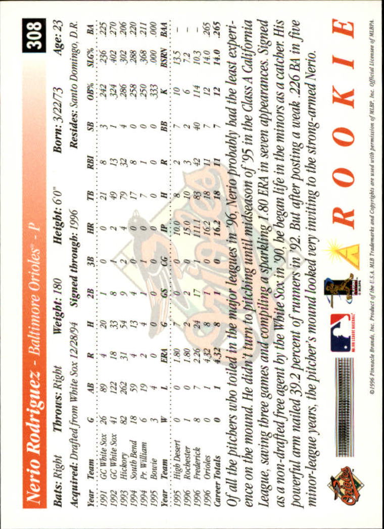 1997 Score #308 Nerio Rodriguez RC back image