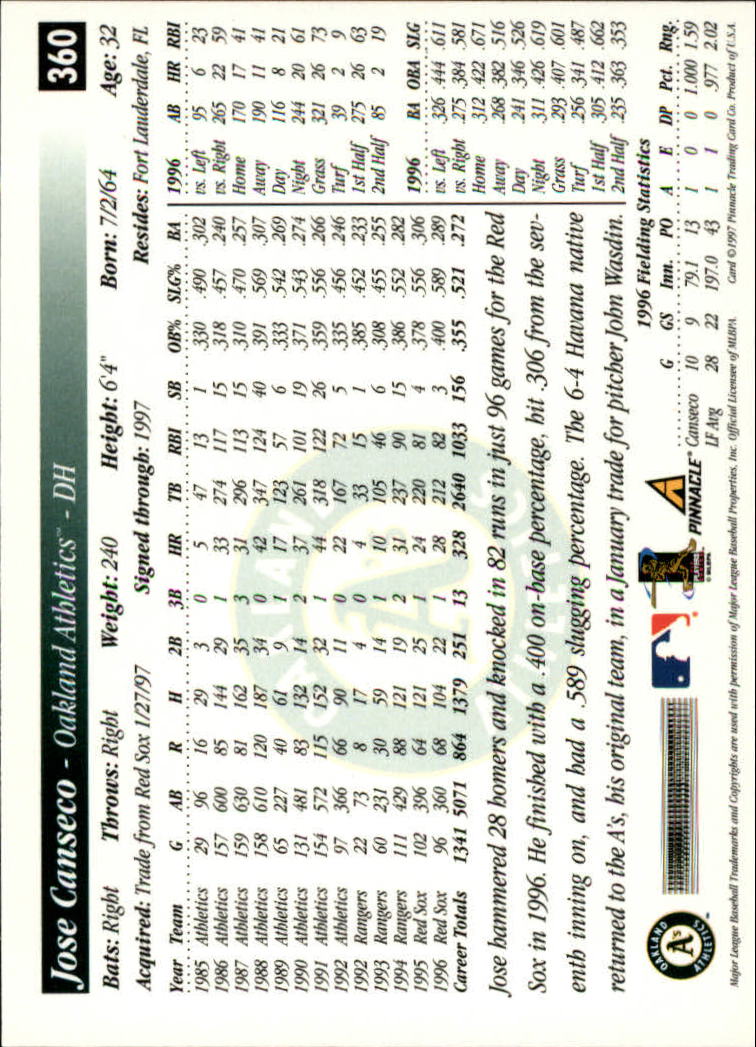 1997 Score #360 Jose Canseco back image